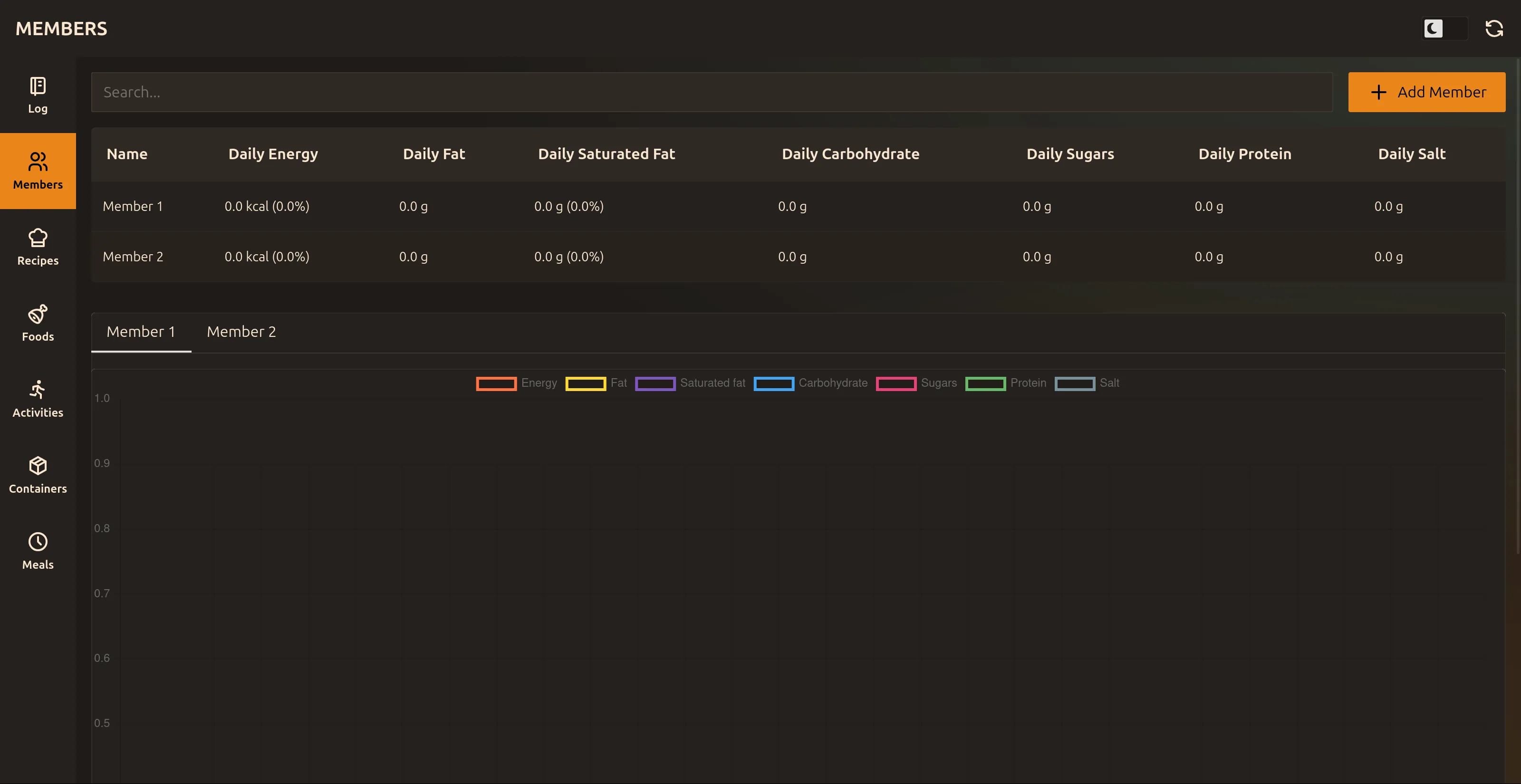 Members table members